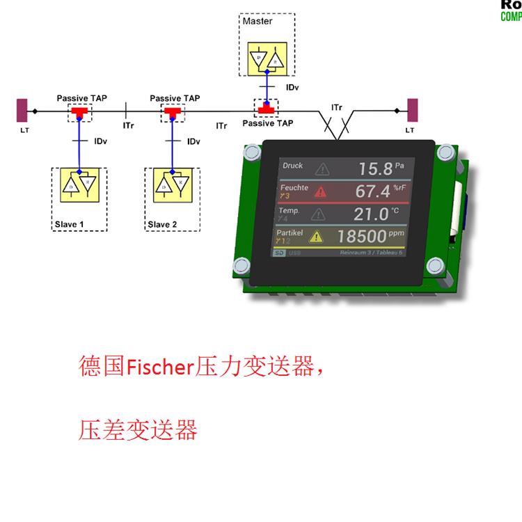 德國Fischer壓力變送器，壓差變送器5.jpg