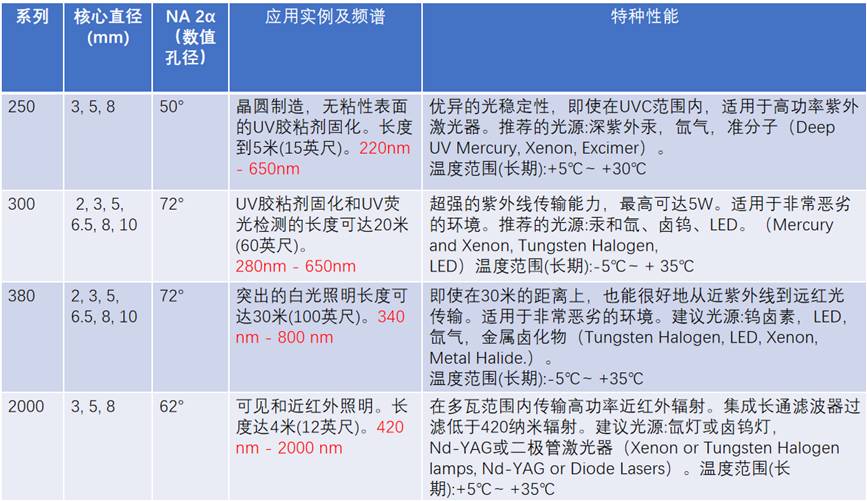 1690420519370814.jpg 液體光導(dǎo)1.jpg