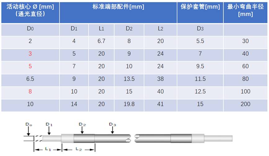 1690420553546674.jpg 液體光導(dǎo)2.jpg