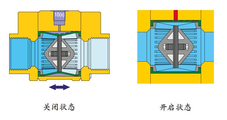 1704854367204145.jpg 開關(guān)狀態(tài)下閥體內(nèi)部.jpg